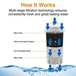 HDX 10-Cup Large Water Filter Pitcher, BPA Free 15 HDX 10-Cup Large Water Filter Pitcher, BPA Free -HDX Sales grey hdx water filter pitchers hs530 40 1000