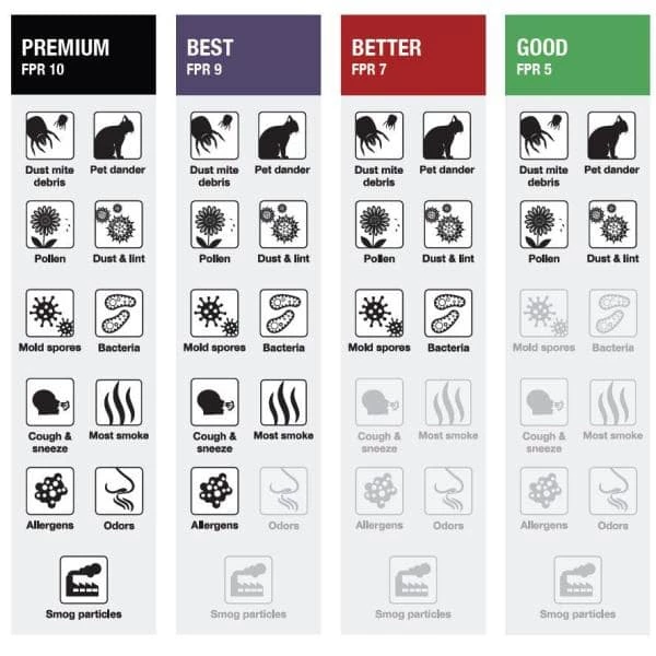 HDX 10 in. x 20 in. x 1 in. Superior Pleated Air Filter FPR 9 5 HDX 10 in. x 20 in. x 1 in. Superior Pleated Air Filter FPR 9 - Image 5