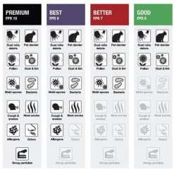 HDX 16 in. x 30 in. x 1 in. Superior Pleated Air Filter FPR 9 12 HDX 16 in. x 30 in. x 1 in. Superior Pleated Air Filter FPR 9 -HDX Sales hdx air filters hdx1p9 011630 77 1000