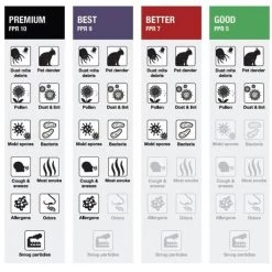 HDX 14 in. x 30 in. x 1 in. Standard Pleated Air Filter FPR 5 (3-Pack) -HDX Sales hdx air filters hdx3p5 011430 77 1000